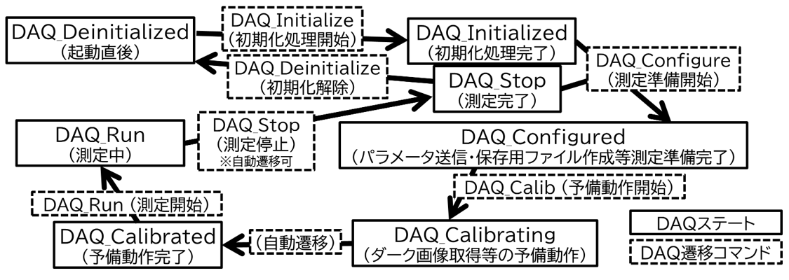 sccdc_schem_1.png sccdc_schem_1.png